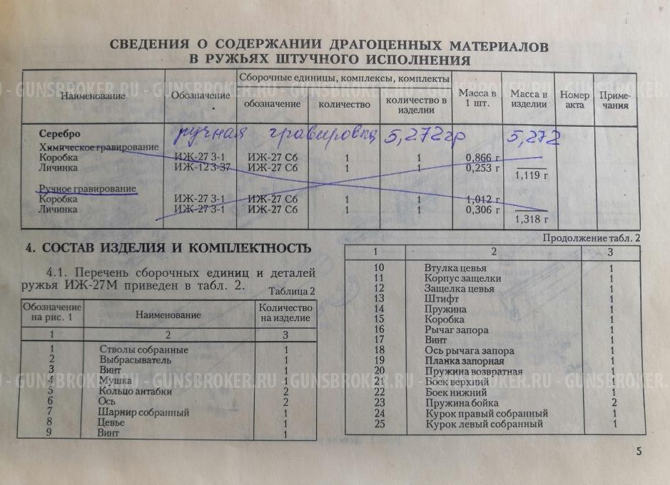 Ижевский механический завод ИЖ-27М СТК кал.12х70. Фото №5
