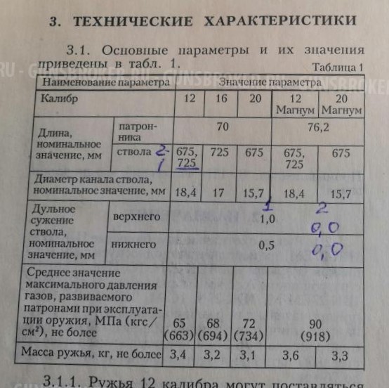Ижевский механический завод ИЖ-27М СТК кал.12х70. Фото №4