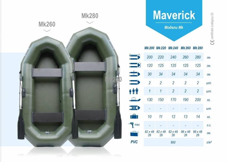 Лодка надувная ПВХ Aqua-Storm 280mk-34 Maverick ФС. Фото №3
