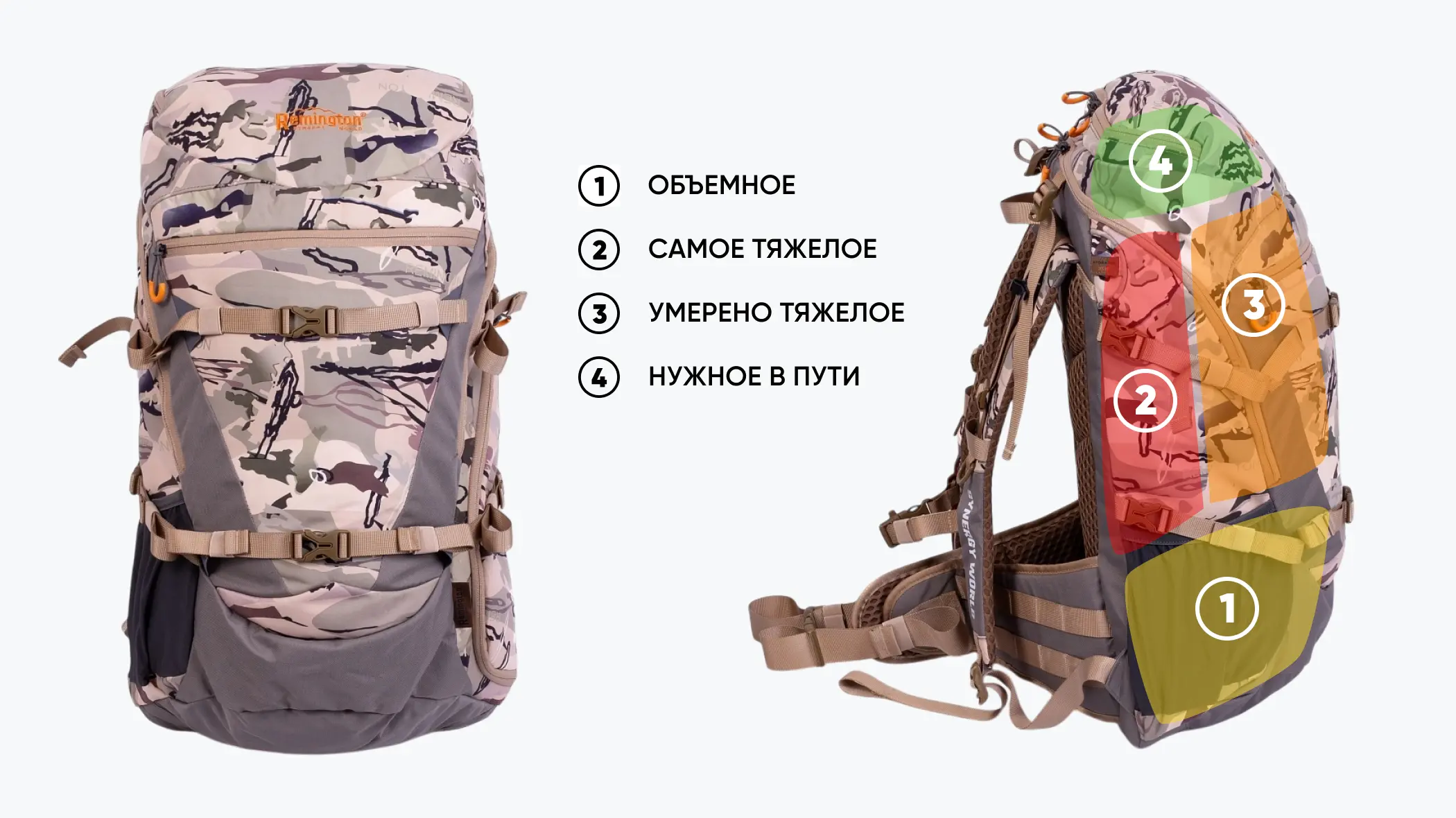 как собирать рюкзак