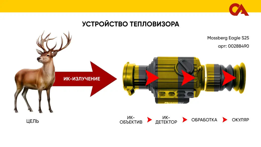 как работает тепловизор