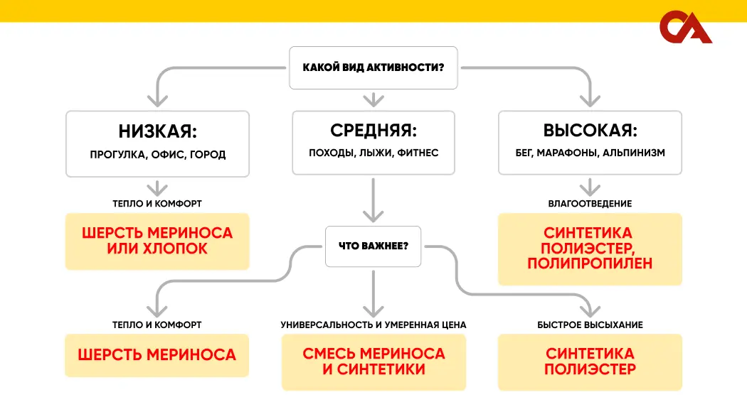как выбрать термобелье