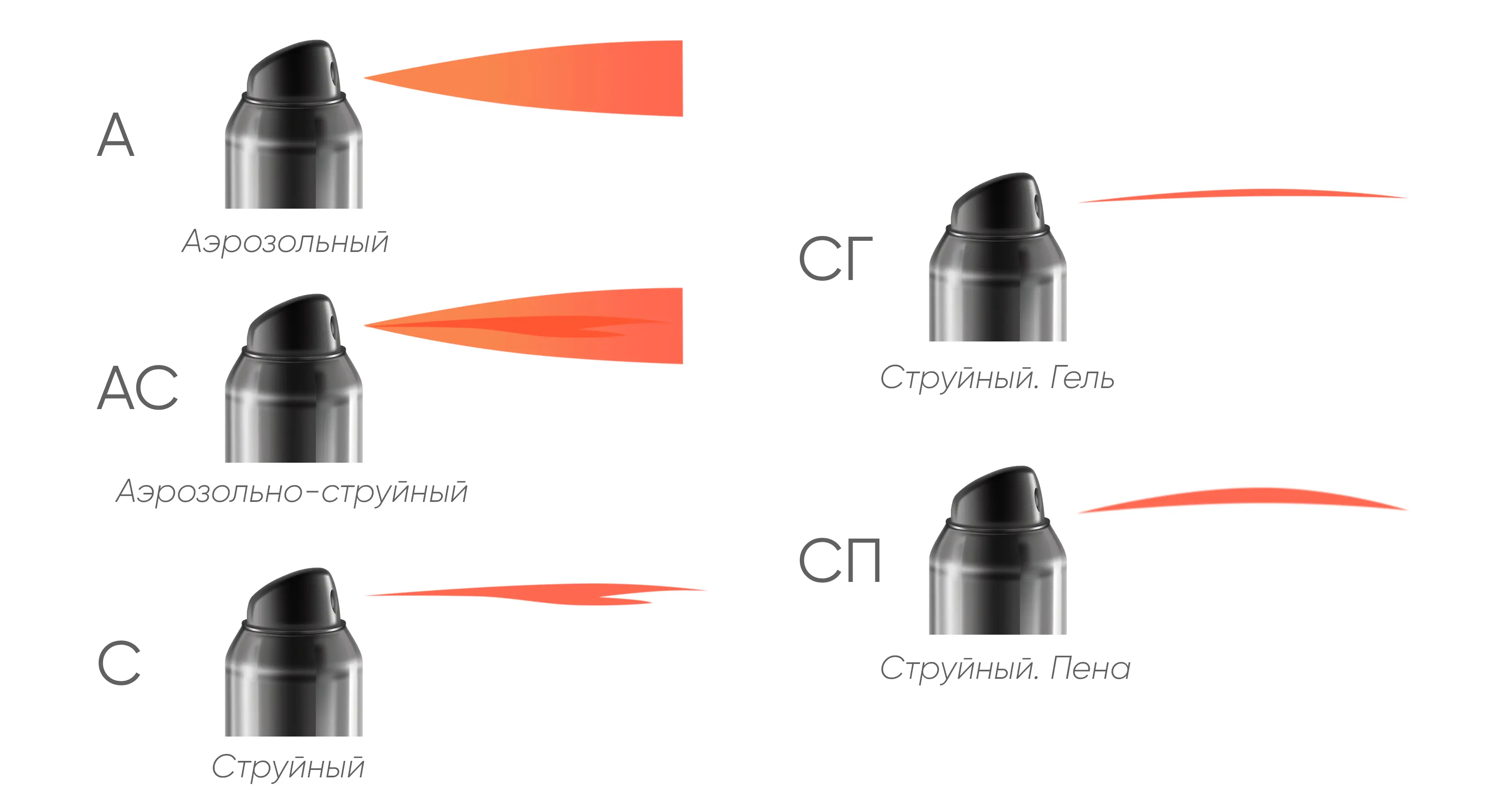 Перцовые баллончики как средство самообороны