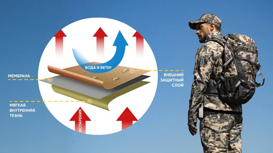 мембранная одежда