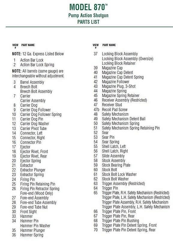 Крышка цевья для Remington мод. 870. Фото №3