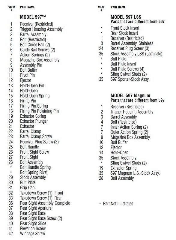 Зажим для задержки ствола для Remington мод. 597. Фото №3 Зажим для задержки ствола для Remington мод. 597. Фото №3