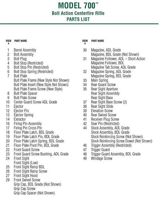 Штифт эжектора для Remington мод. 700. Фото №3